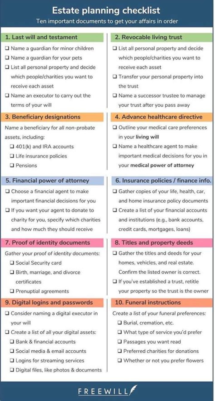 AARP Estate Planning Checklist PDF: Complete Step-by-Step Guide