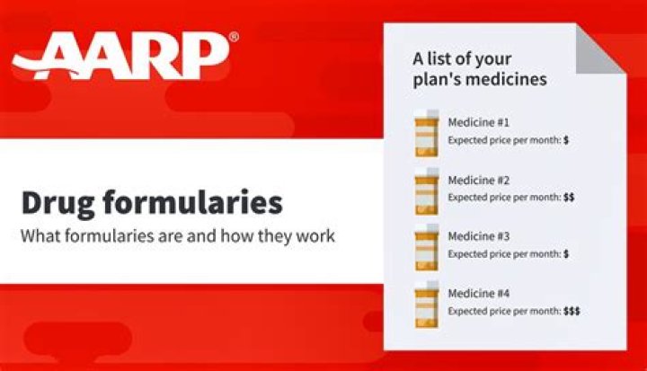 Aarp RX Drug List and 2024 Prices PDF: Save Money on Medications