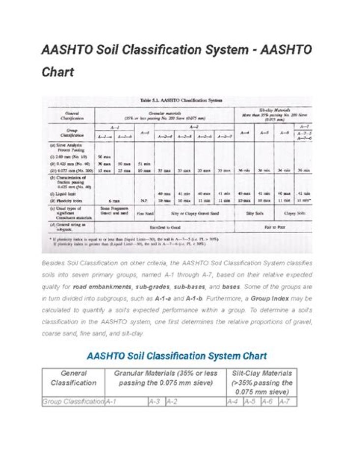 Get Aashto 2B Tests Free PDF – Download Now