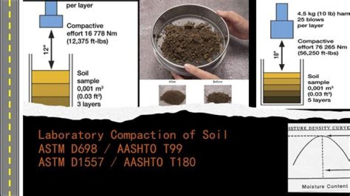 Aashto Compaction Test PDF: Official Specification & Download