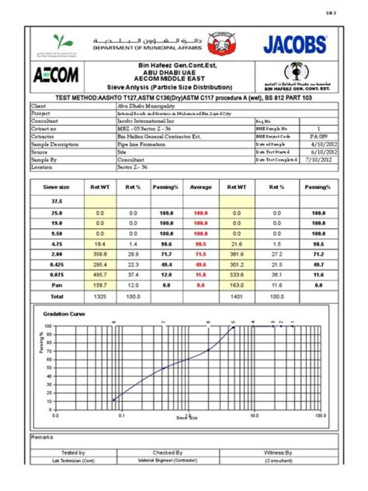 Aashto Test Methods PDF: Comprehensive Guide for Engineers