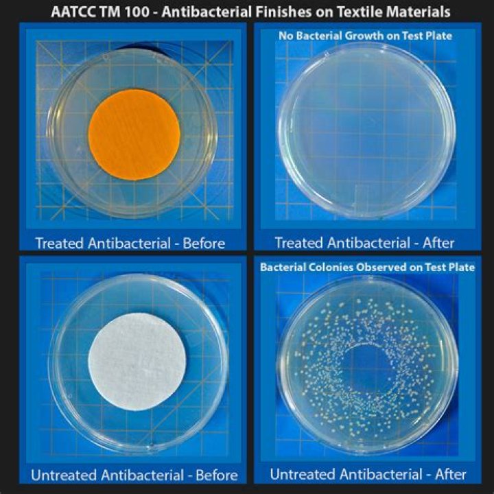 AATCC 100 Antimicrobial Fabric Test PDF: Full Compliance Guide & Results