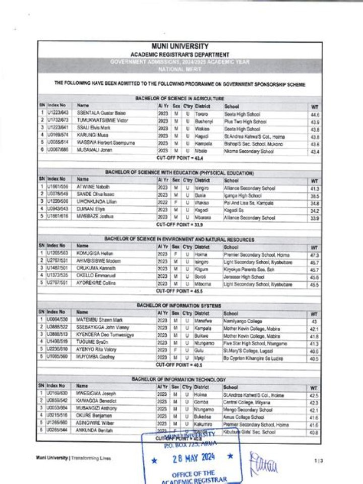 AUU Admission List PDF 2024: Complete Student Roll