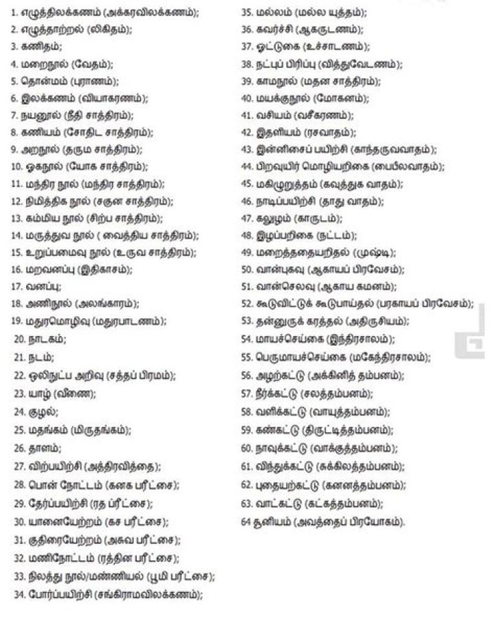 Aayakalai 64 List Tamil PDF: Download Complete Collection Now