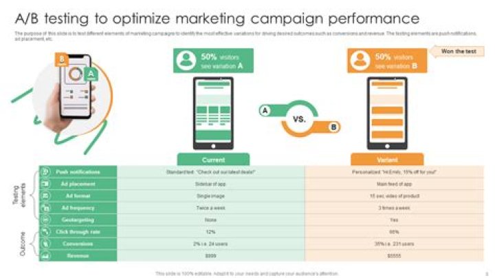 Master Ab Testing Marketing: Download the Free PDF Guide