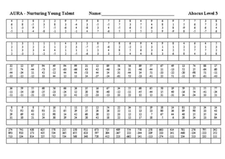 Abacus Level 3 Worksheets PDF – Practice & Master Abacus Math Skills