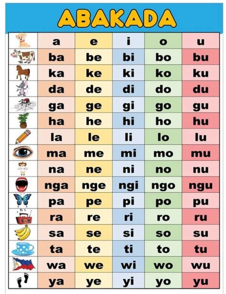 Free Abakada Worksheet for Kindergarten PDF – Printable Learning Activity