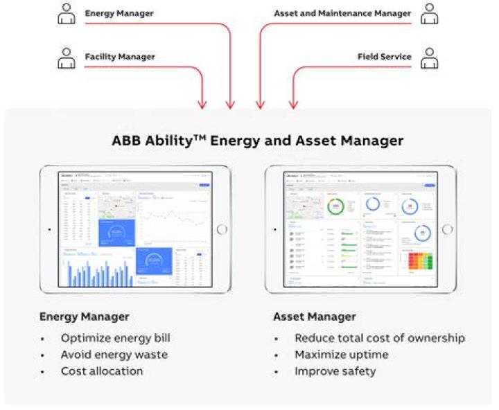 ABB Ability: Mastering Energy & Asset Management with PDF Expert Guide