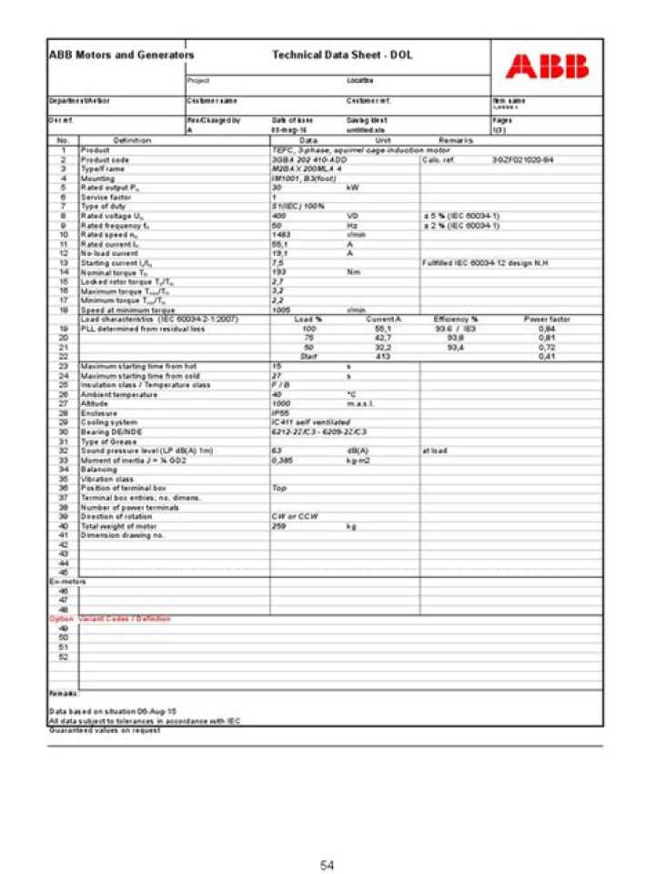 ABB Motor Data Sheet PDF – Complete Technical Specifications