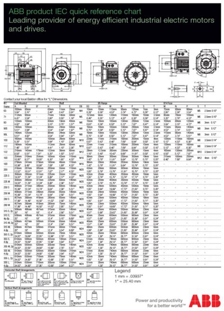 2017 ABB Motor Price List PDF – Buy & Compare Prices