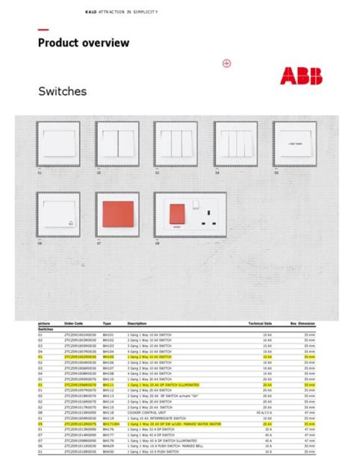 2018 Abb Switches Price List PDF – Free Download