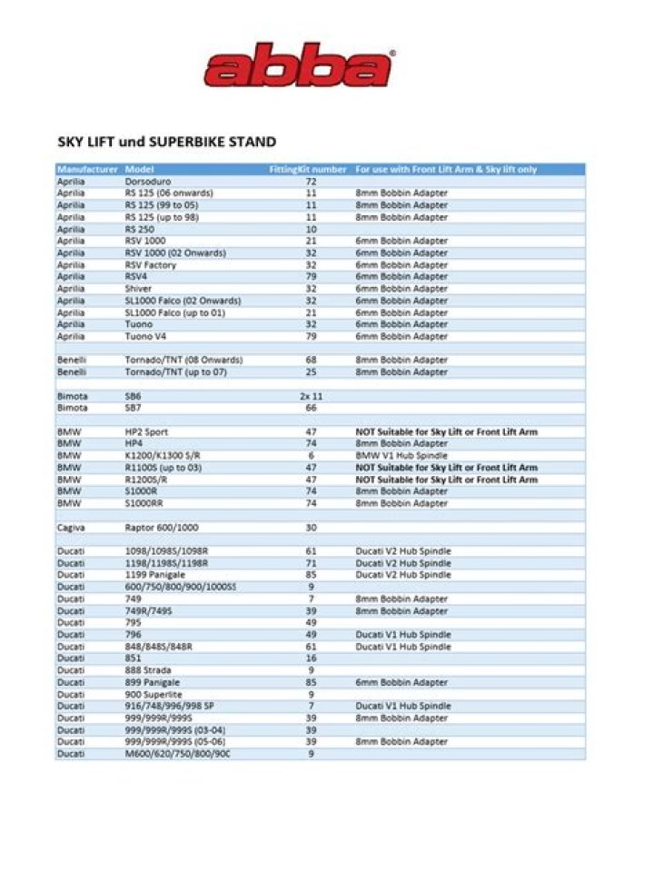 ABBA Stand Fitting Kit List PDF – Complete Guide & Download