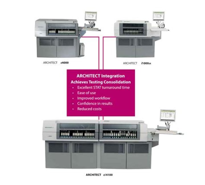 Abbott Architect CI System Test Menu PDF – Download Test Guide