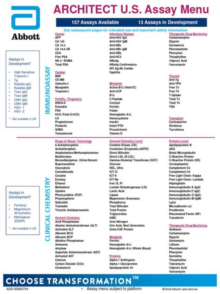 Abbott Architect Test Menu PDF – Download Free Testing Guide