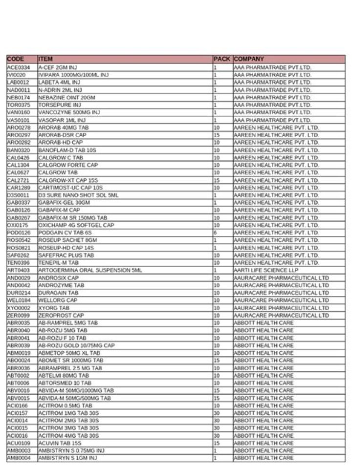 Abbott India Products List PDF: Complete & Updated Product Catalog