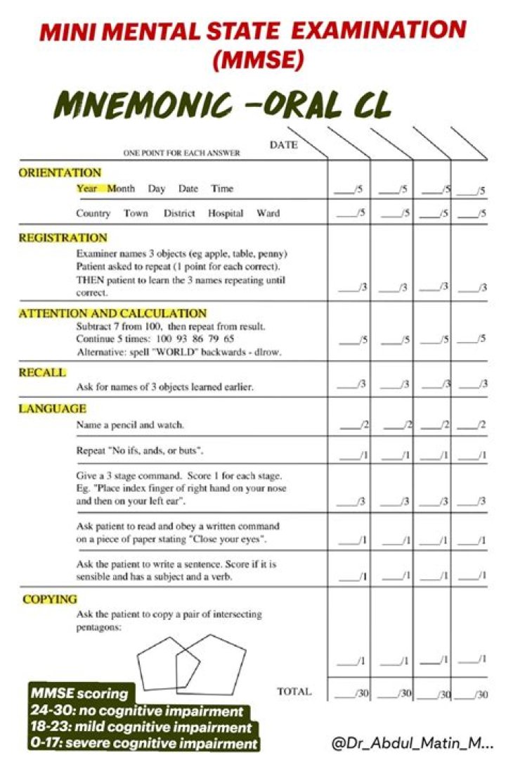 Abbreviated Mini Mental Test PDF for Quick Cognitive Screening