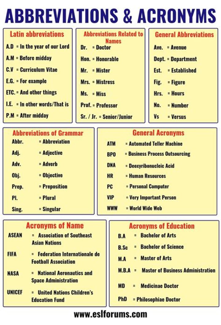Comprehensive Abbreviations List: General Knowledge PDF Guide