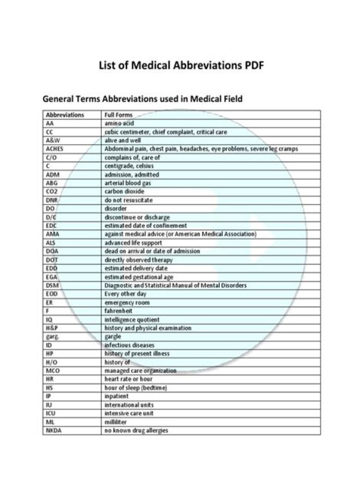 Comprehensive Abbreviations List PDF – Download Instantly