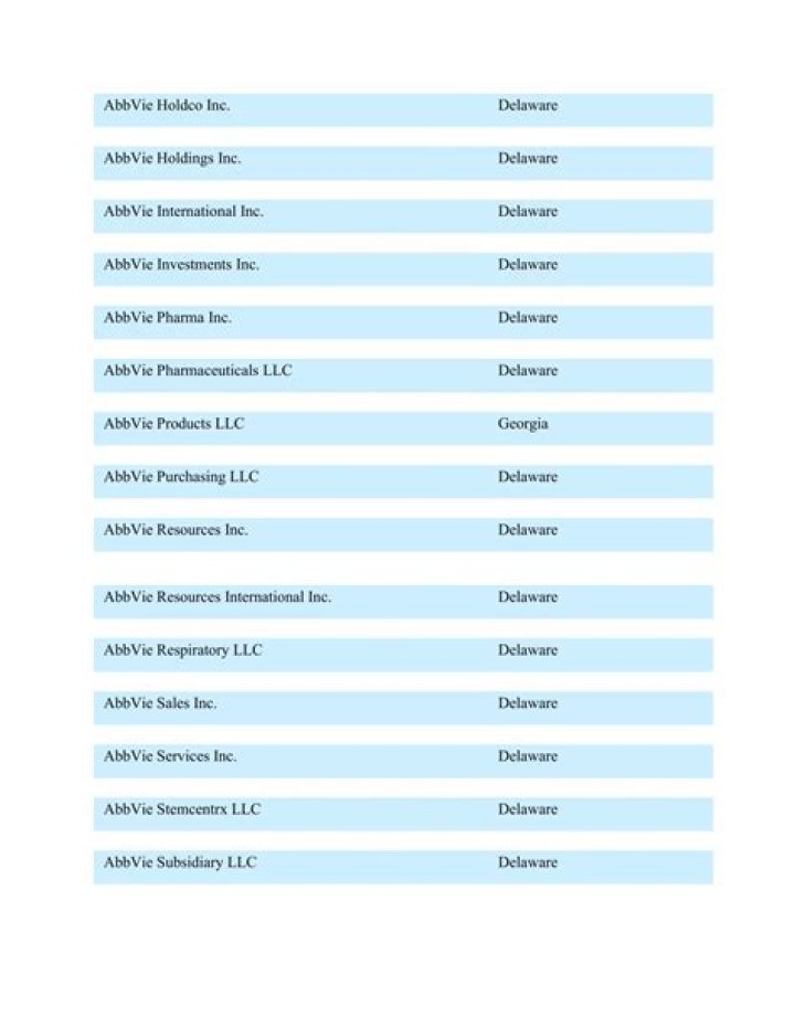 Abbvie Products List PDF: Complete Guide to Abbvie Medications & Treatments