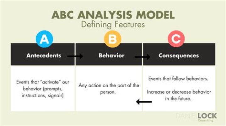 ABC Model of Time Management PDF: Boost Productivity Fast