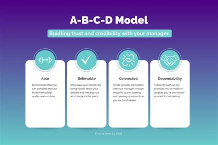 ABC Model for Anger Management: Proven PDF Guide