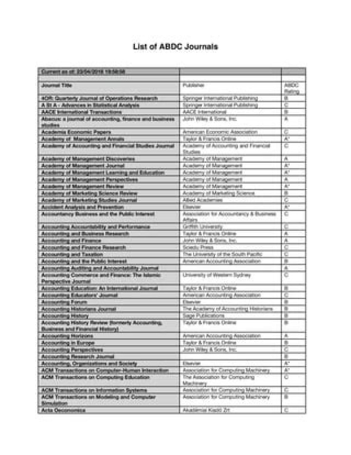 ABDC and ABS Journal List PDF: Complete Research Compilation