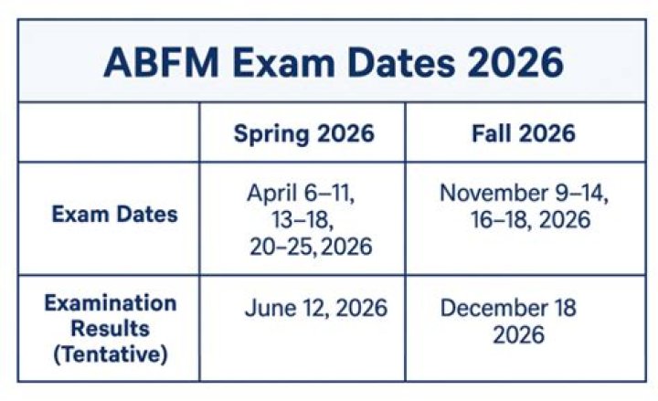 ABFM Inservice Exam 2016 Questions PDF – Official Practice Set