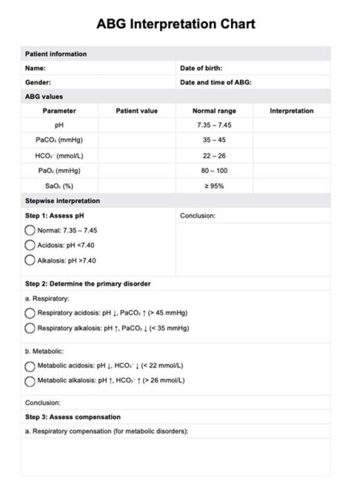 ABG Test PDF: How to Order and Interpret Results Quickly
