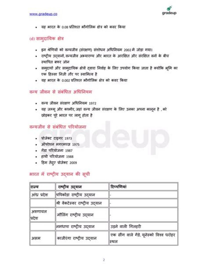 Abhyaran in India List PDF: Complete Guide & Download
