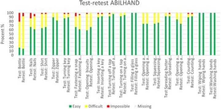ABILHAND Test Filetype PDF: Expert Evaluation & Download