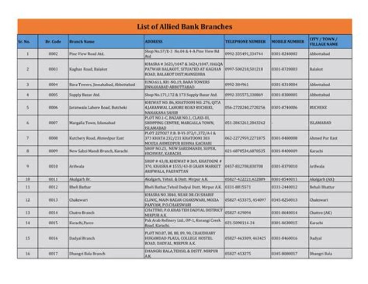 Free ABL Branch Code List PDF Download Now