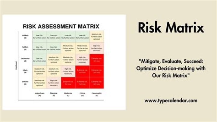 Understanding Decision Theory & Risk Management: Key Questions & Answers