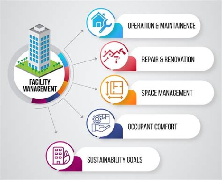 Comprehensive Guide to Facility Management PDF: Everything You Need to Know