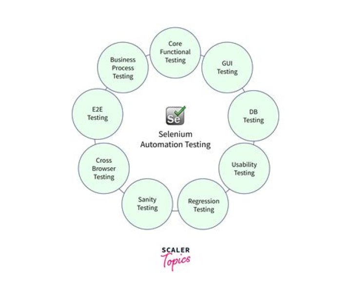Everything You Need to Know About Selenium Testing Tool PDF