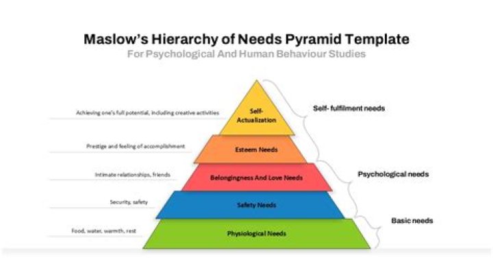 Abraham Maslow’s Theory of Management: PDF Guide to Human Motivation