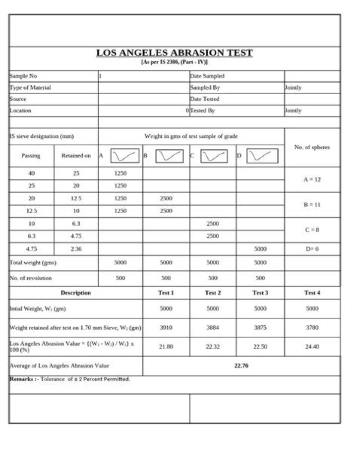 Abrasion Value Test PDF: How to Measure Material Durability