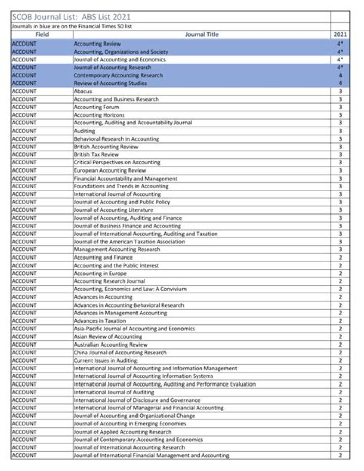 ABS Journal List 2021: Download Full PDF Archive