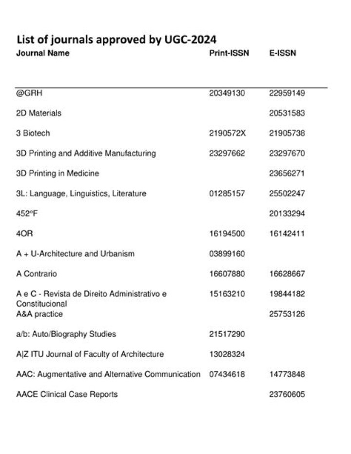 2024 ABRS Journal List PDF Download: Complete Guide & Access