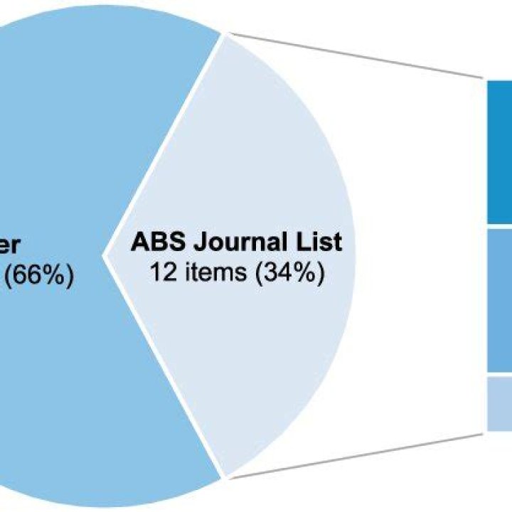 Complete ABR Journal List PDF – Download Free Medical Journals