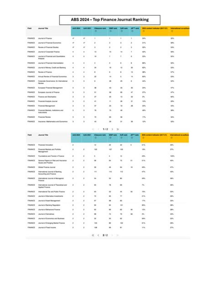 2021 ABS Journal Ranking List PDF – Official 2021 Rankings & Performance Data