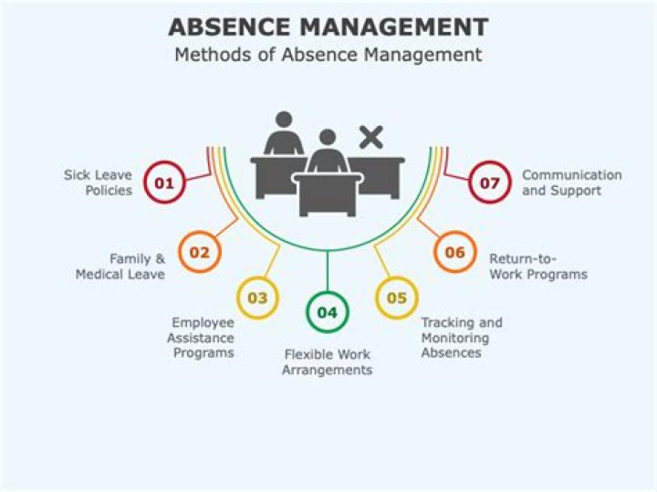 Absence Management Plan Template PDF: Streamline Workforce Planning