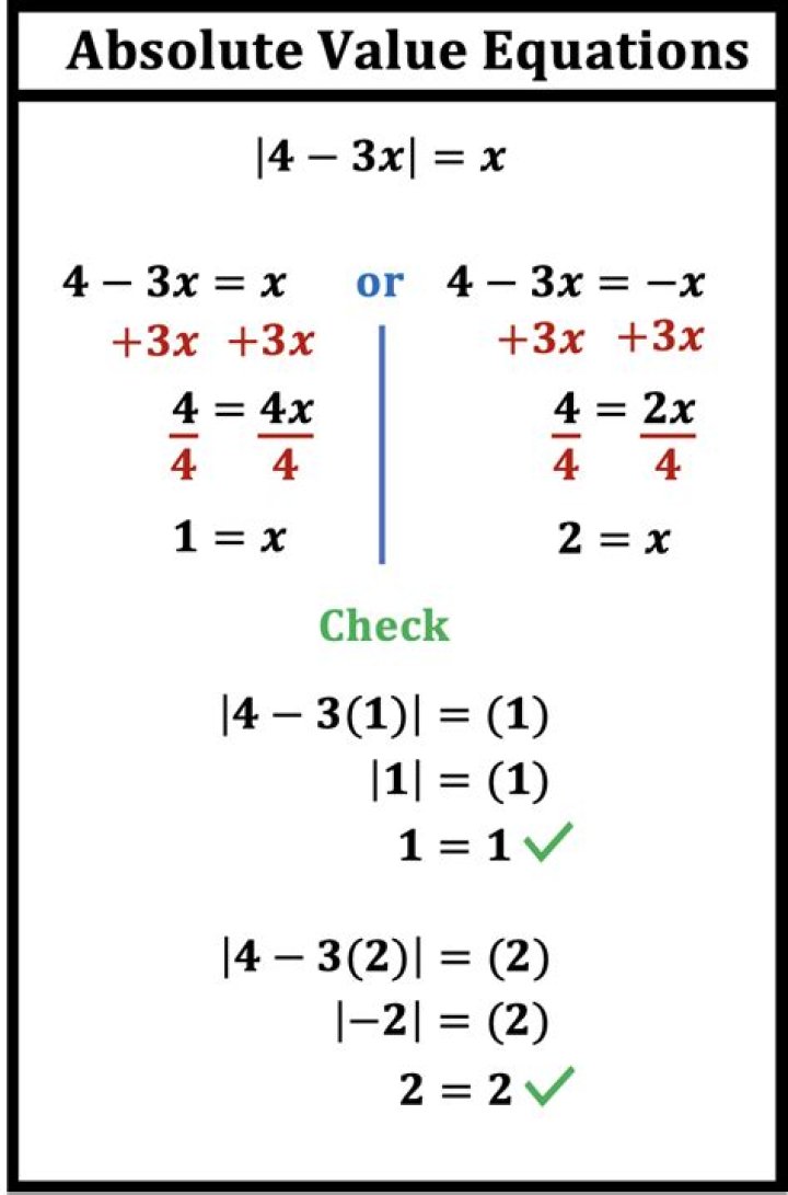Absolute Value Equation Test PDF: Solve & Master Absolute Value Problems
