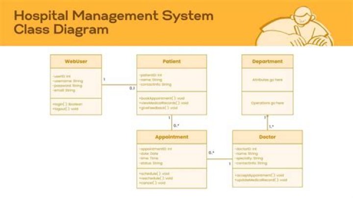 Abstract for Hospital Management System PDF: Streamline Operations and Enhance Patient Care