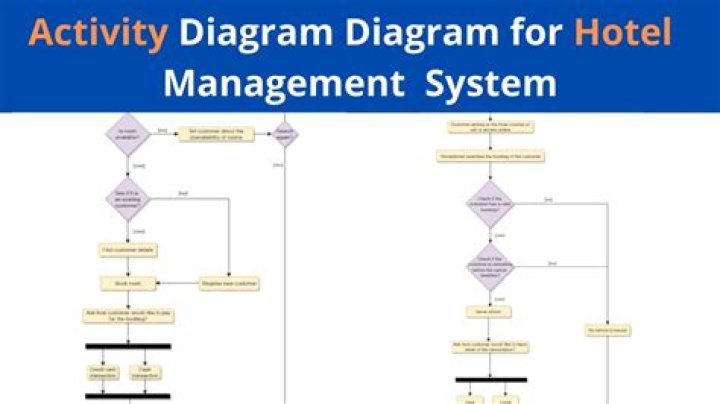 Abstract of Hotel Management System PDF: Comprehensive Overview & Features