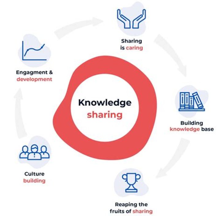 Abu Dhabi’s National Vision: Advancing Knowledge Sharing & Management PDF