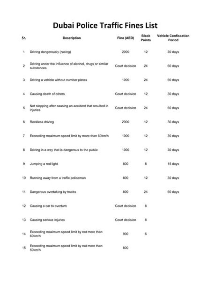 Abu Dhabi Police Traffic Fines List PDF: Full Fines & Penalties Guide