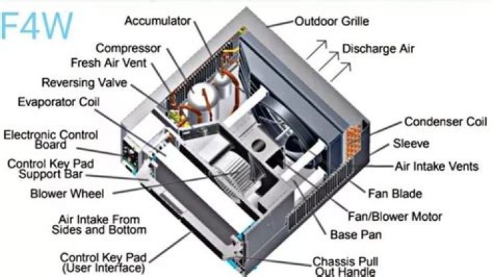 AC Parts Name List with Pictures PDF for Easy Identification