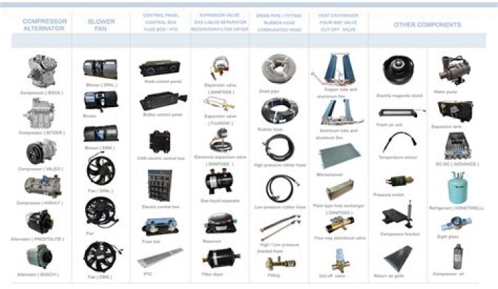 AC Spare Parts List PDF – Download Complete Auto Repair Parts Guide