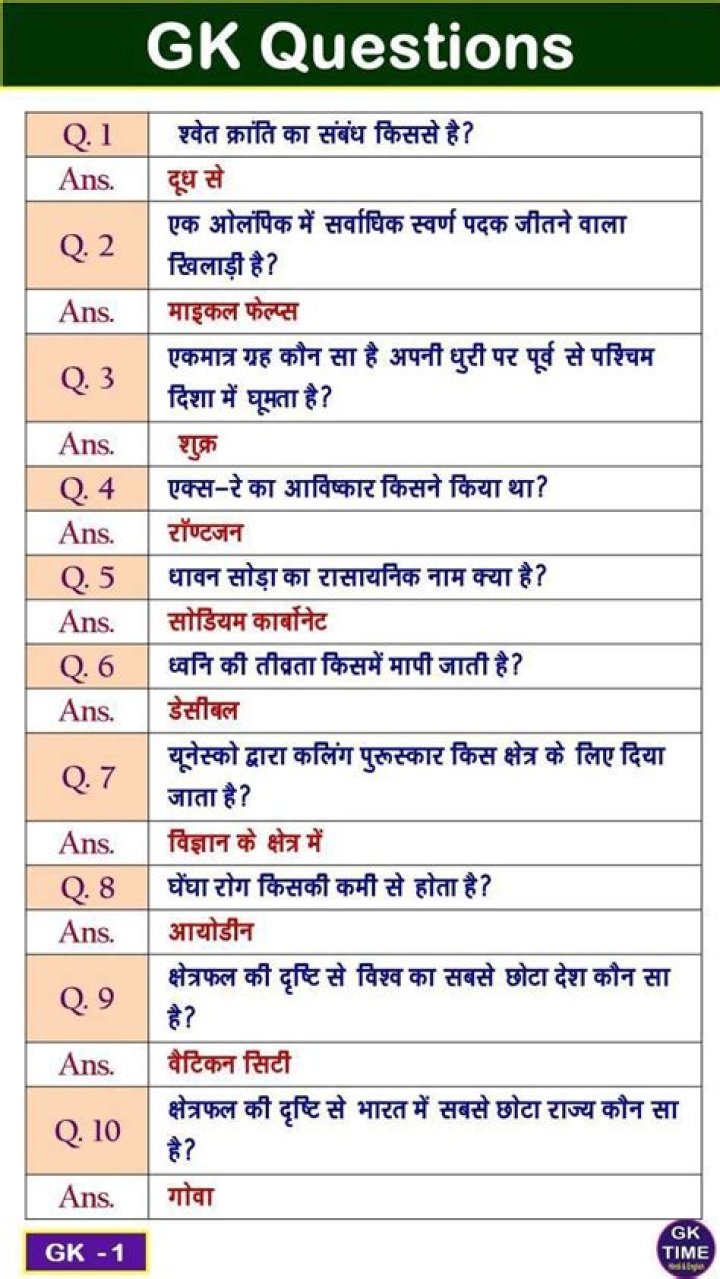 AC Theory Questions and Answers PDF Hindi – Download Now