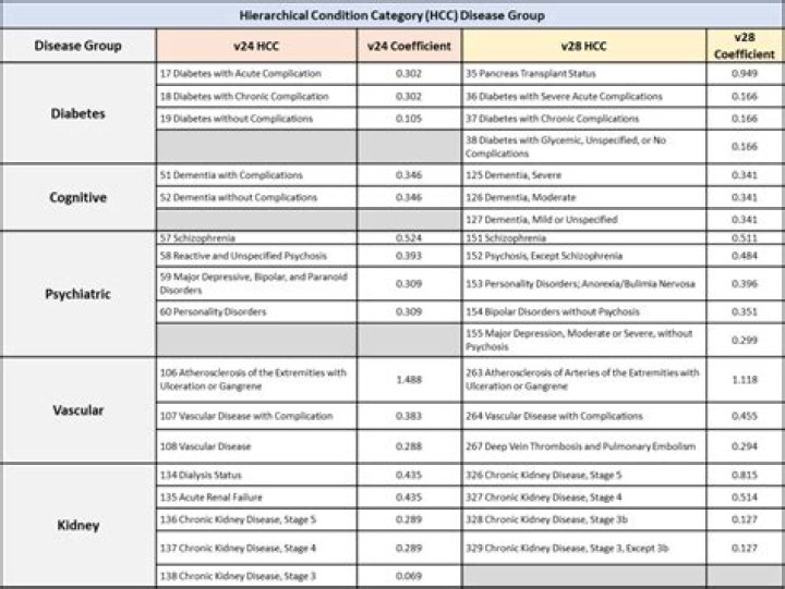 2024 ACA Sep List PDF: Complete Guide & Download